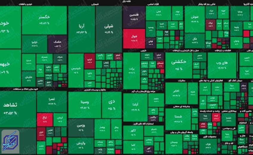 ارزیابی وضعیت بورس در چهارمین هفته آبان