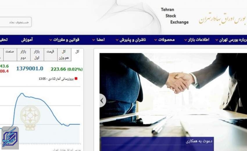 افزایش 223 واحدی شاخص بورس تهران